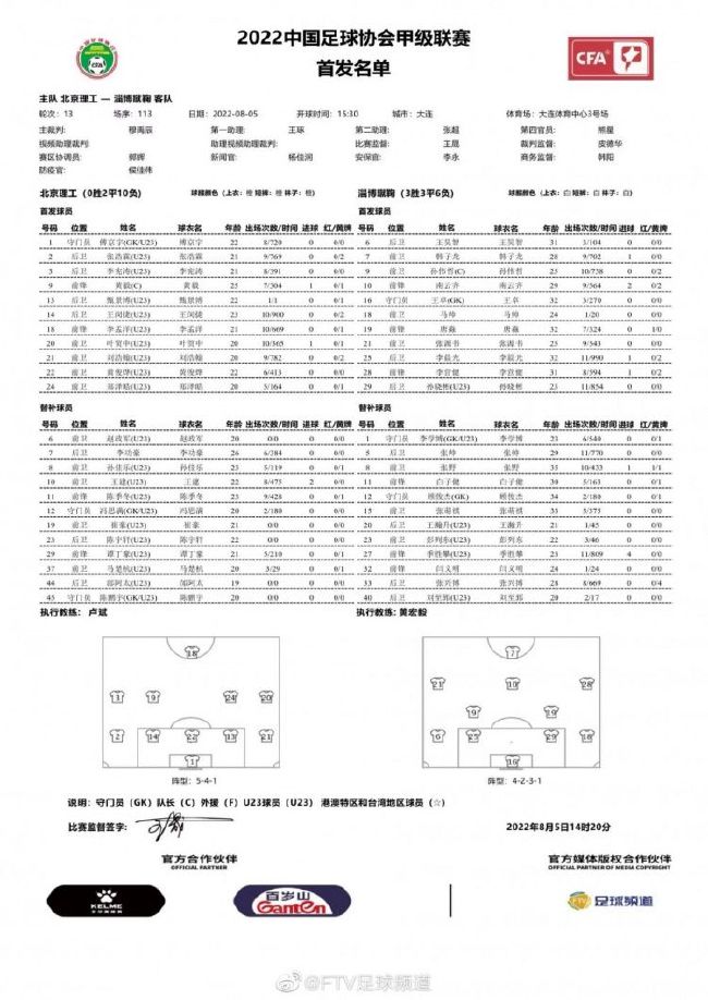 欧冠结束第五轮比赛，目前已经有12队出线。